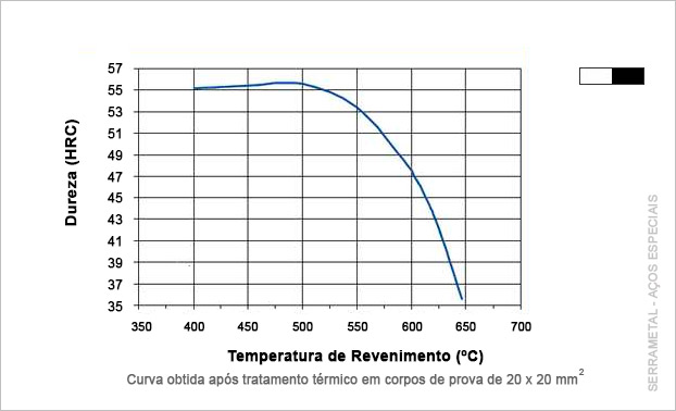 Ferramenta Distribuição Adesivo Simpson Strong-Tie EDT22S